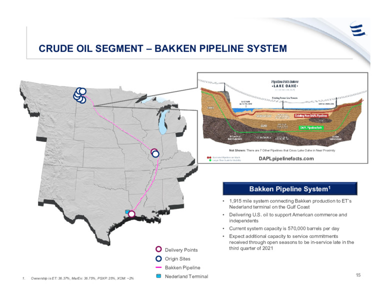 Investor Presentation January 2021 – Energy Transfer LP – slide 14