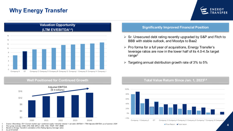 January 2025 Investor Presentation – Energy Transfer LP – slide 3