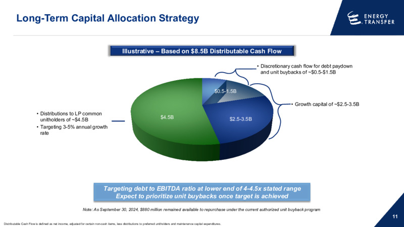January 2025 Investor Presentation – Energy Transfer LP – slide 10