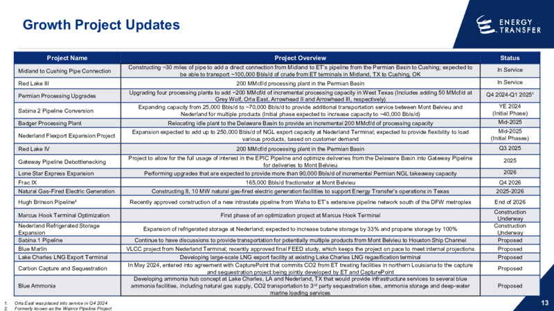 January 2025 Investor Presentation – Energy Transfer LP – slide 12