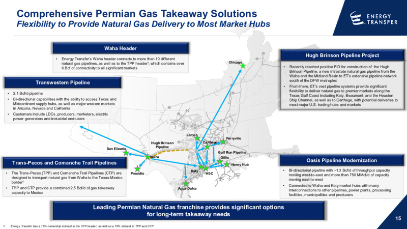 January 2025 Investor Presentation – Energy Transfer LP – slide 14