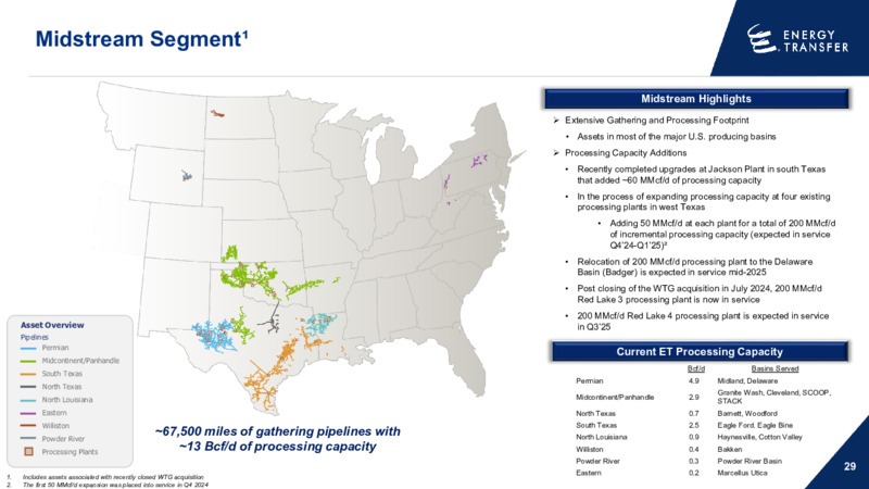 January 2025 Investor Presentation – Energy Transfer LP – slide 28