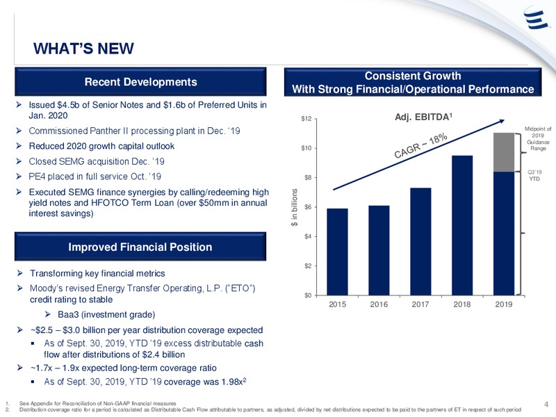 January 2020 Investor Presentation – Energy Transfer LP – slide 3