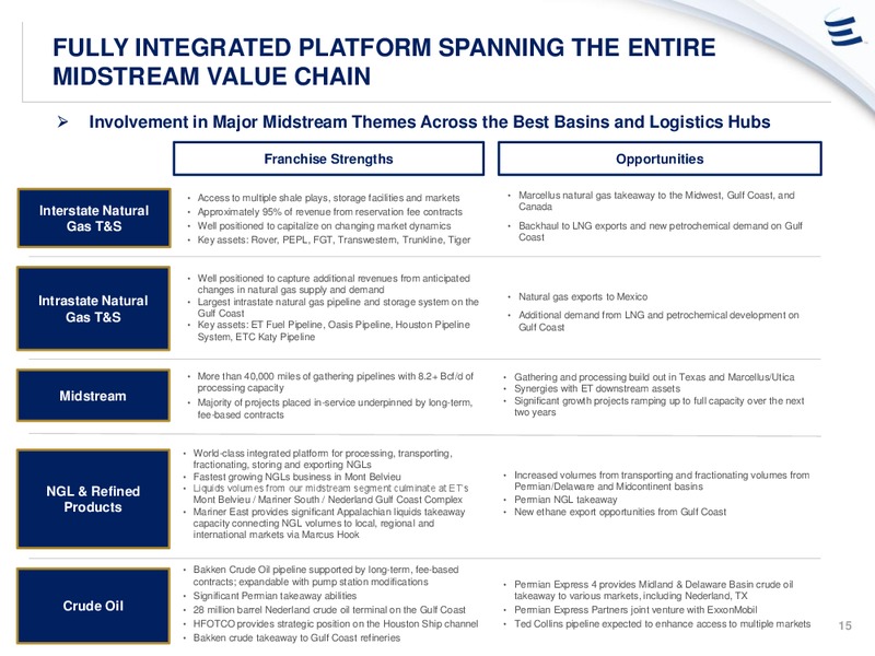 January 2020 Investor Presentation – Energy Transfer LP – slide 14