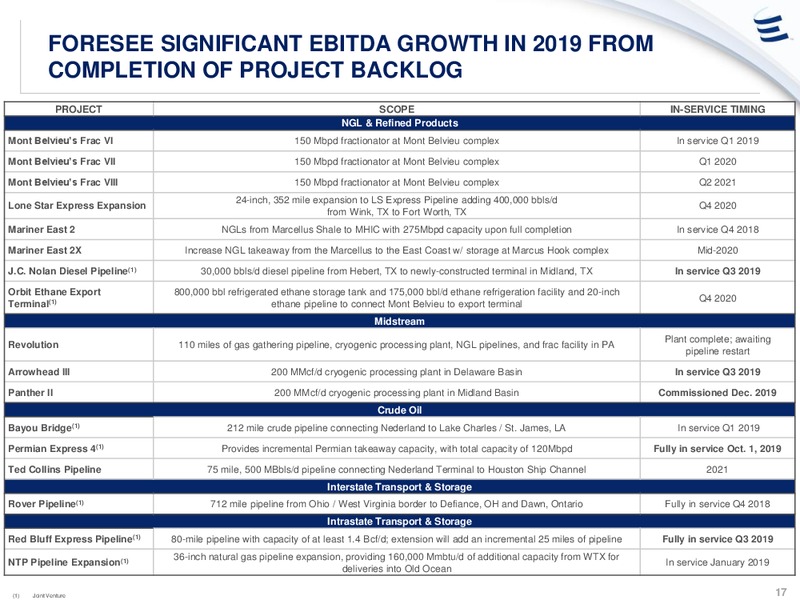 January 2020 Investor Presentation – Energy Transfer LP – slide 16