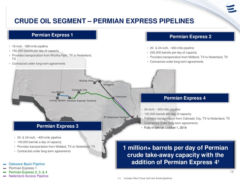 January 2020 Investor Presentation – Energy Transfer LP – slide 18