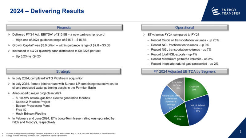 Q4 2024 Investor Presentation – Energy Transfer LP – slide 2