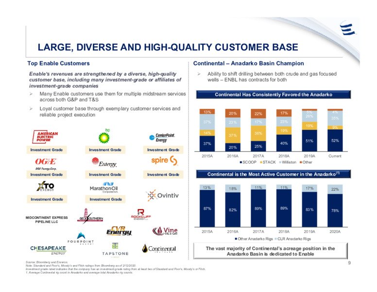 Acquisition of Enable Midstream Partners LP – Energy Transfer LP – slide 8