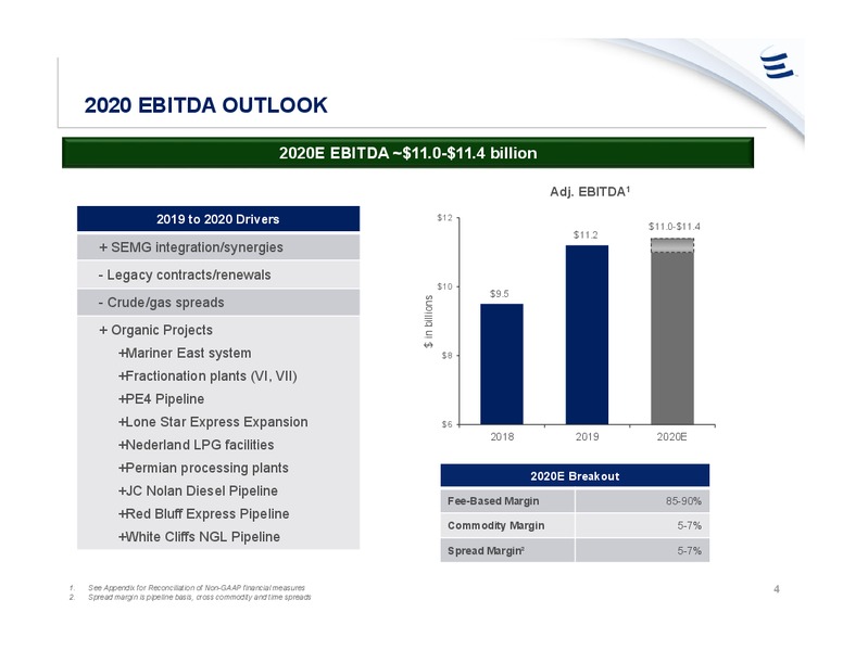 February 2020 Investor Presentation – Energy Transfer LP – slide 3