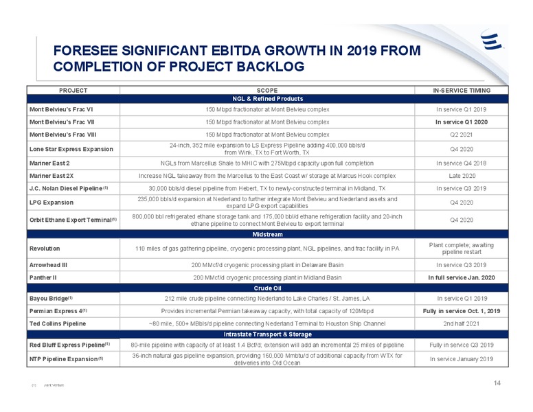 February 2020 Investor Presentation – Energy Transfer LP – slide 13