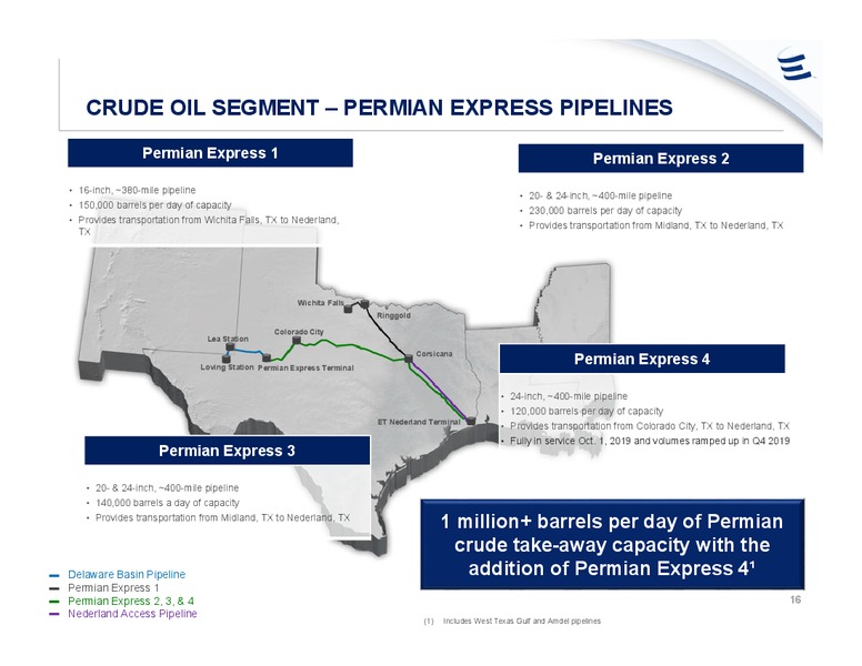 February 2020 Investor Presentation – Energy Transfer LP – slide 15