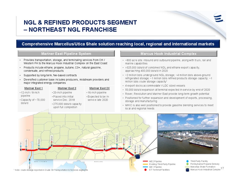 February 2020 Investor Presentation – Energy Transfer LP – slide 16