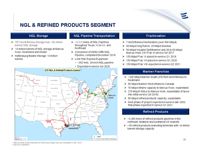 February 2020 Investor Presentation – Energy Transfer LP – slide 25