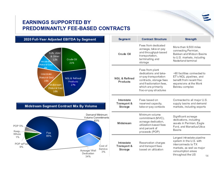 March 2021 Investor Presentation – Energy Transfer LP – slide 13