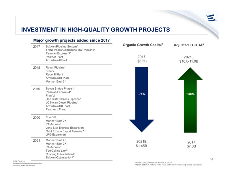 March 2021 Investor Presentation – Energy Transfer LP – slide 15