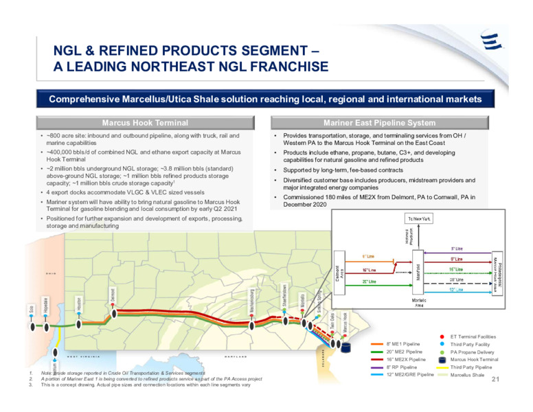 March 2021 Investor Presentation – Energy Transfer LP – slide 20