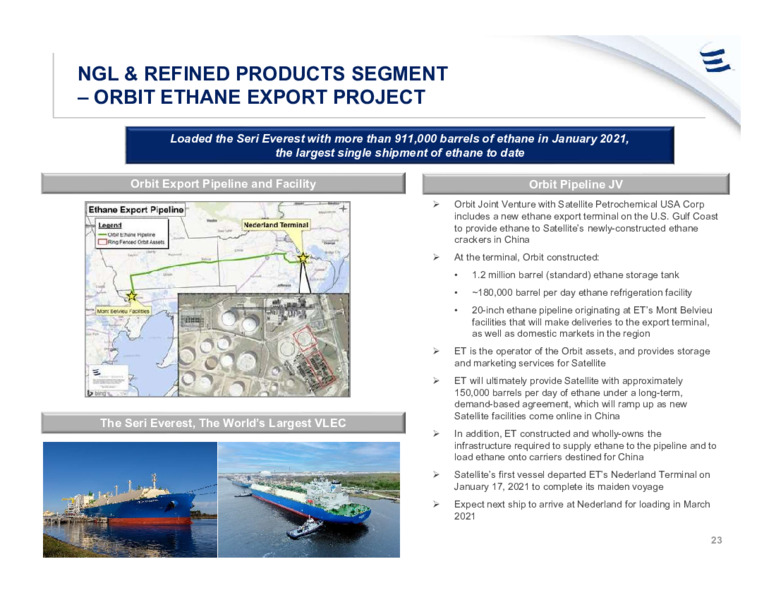 March 2021 Investor Presentation – Energy Transfer LP – slide 22