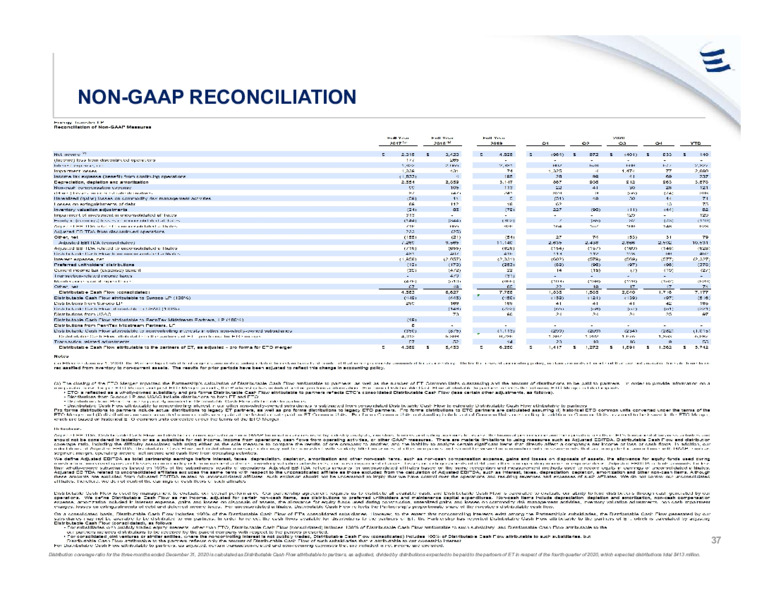 March 2021 Investor Presentation – Energy Transfer LP – slide 36