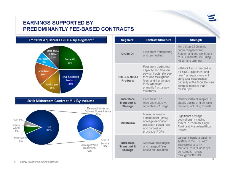 March 2020 Investor Presentation – Energy Transfer LP – slide 4