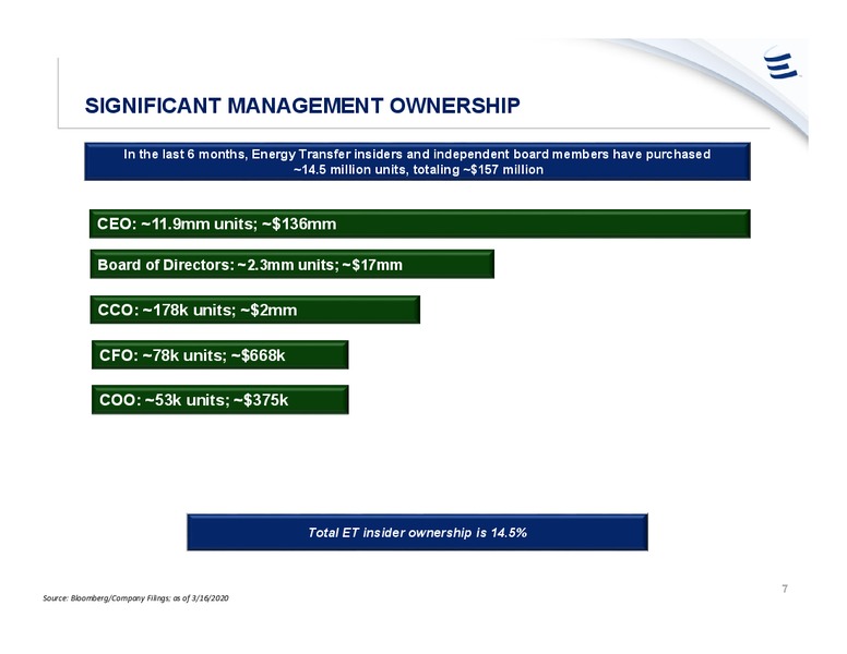 March 2020 Investor Presentation – Energy Transfer LP – slide 6
