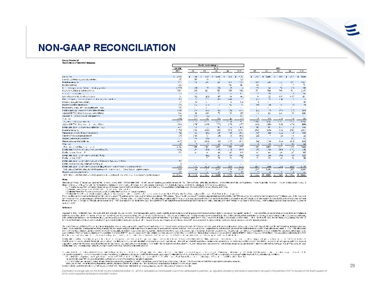 March 2020 Investor Presentation – Energy Transfer LP – slide 28