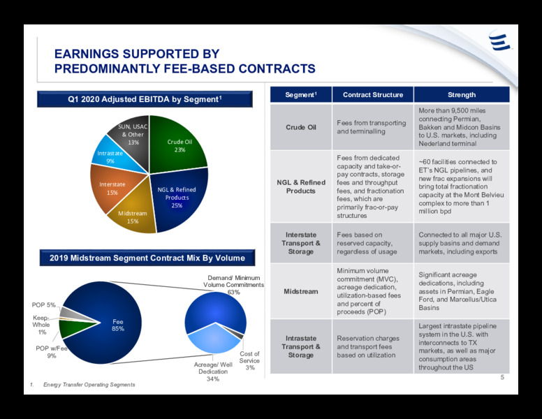 1Q 2020 Earnings Presentation – Energy Transfer LP – slide 4