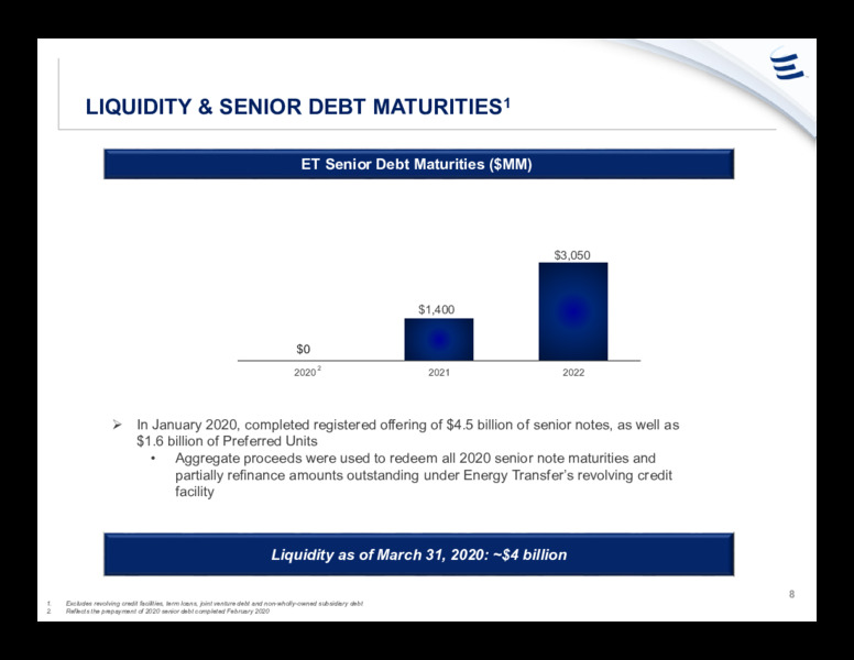 June 2020 Investor Presentation – Energy Transfer LP – slide 7