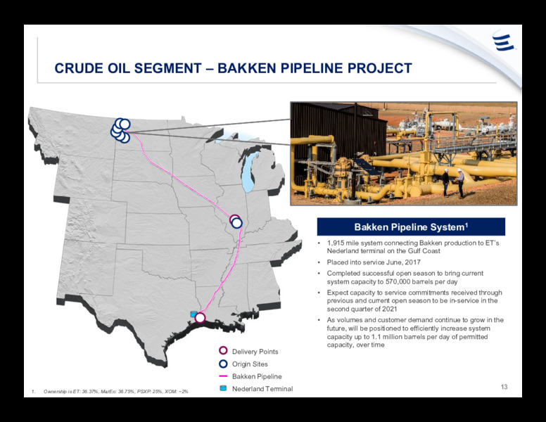 June 2020 Investor Presentation – Energy Transfer LP – slide 12