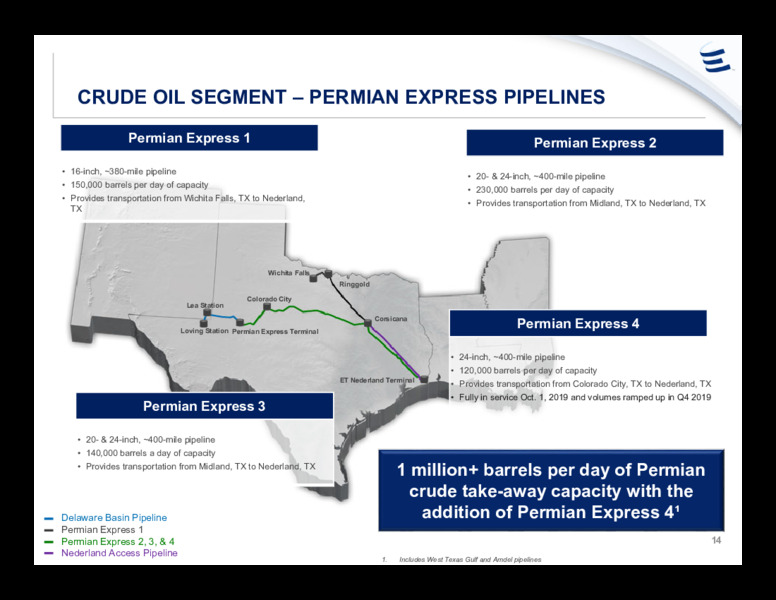 June 2020 Investor Presentation – Energy Transfer LP – slide 13