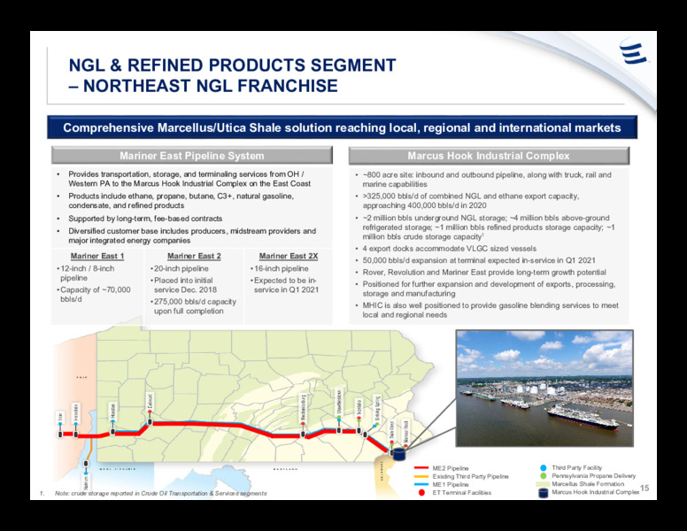 June 2020 Investor Presentation – Energy Transfer LP – slide 14