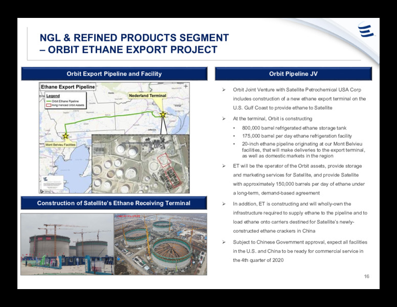 June 2020 Investor Presentation – Energy Transfer LP – slide 15