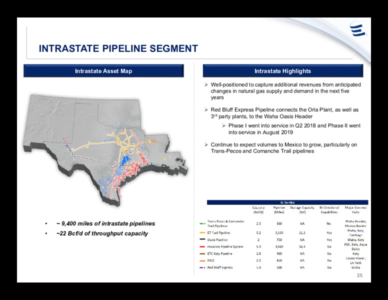 June 2020 Investor Presentation – Energy Transfer LP – slide 24