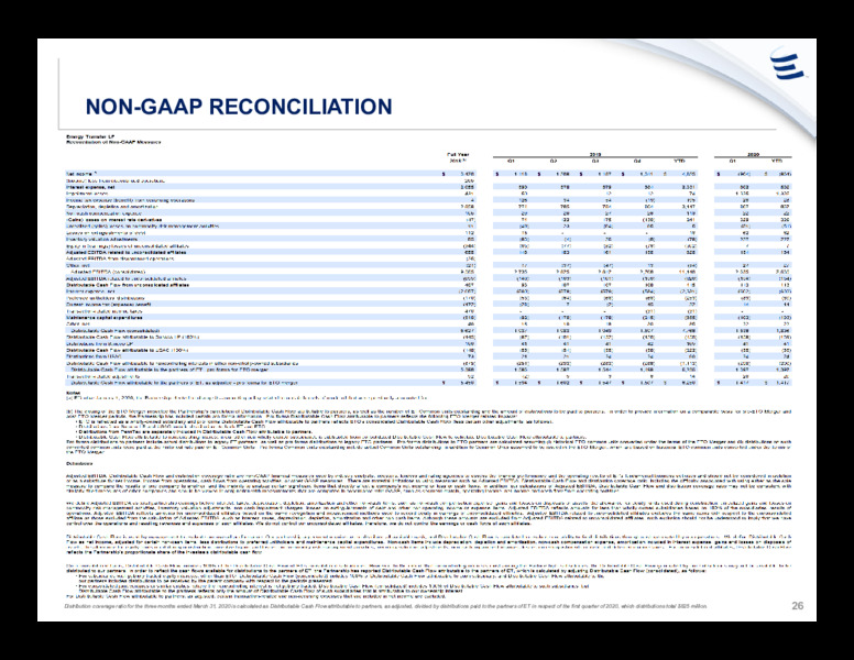 June 2020 Investor Presentation – Energy Transfer LP – slide 25