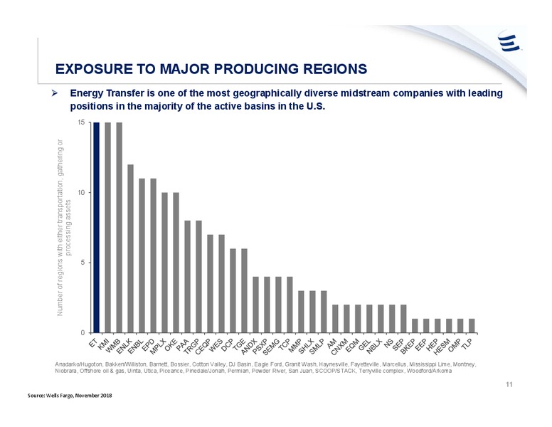 June 2019 Investor Presentation – Energy Transfer LP – slide 10