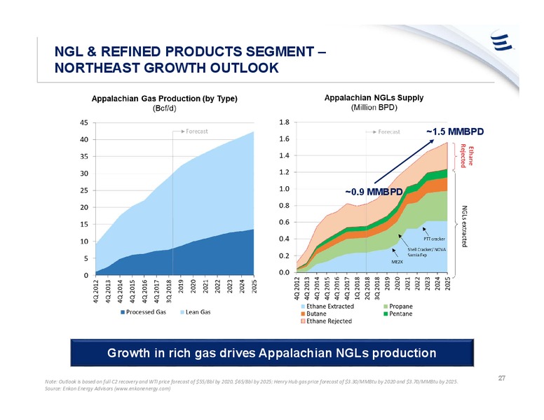 June 2019 Investor Presentation – Energy Transfer LP – slide 26