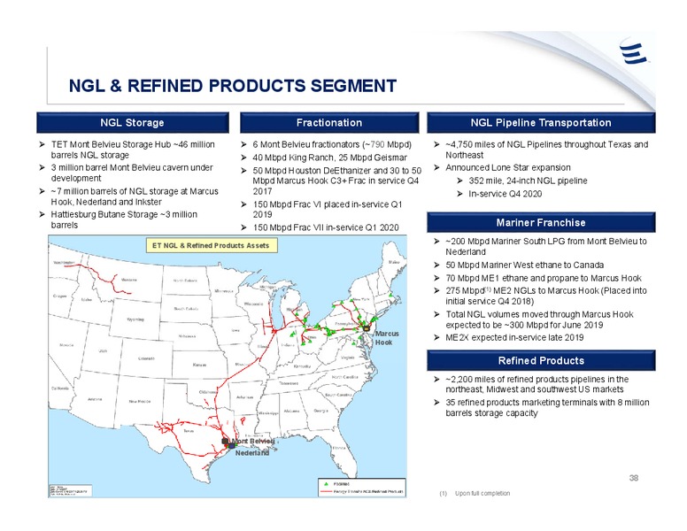 June 2019 Investor Presentation – Energy Transfer LP – slide 37