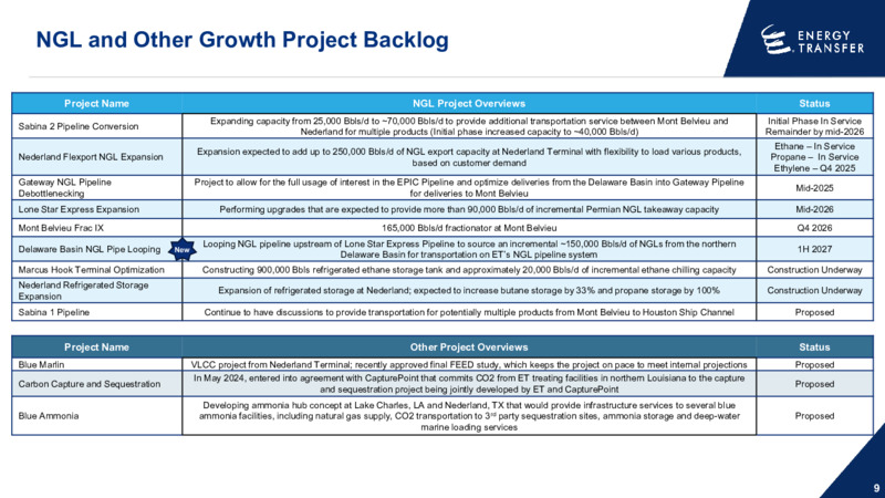 2Q 2025 Earnings Presentation – Energy Transfer LP – slide 8