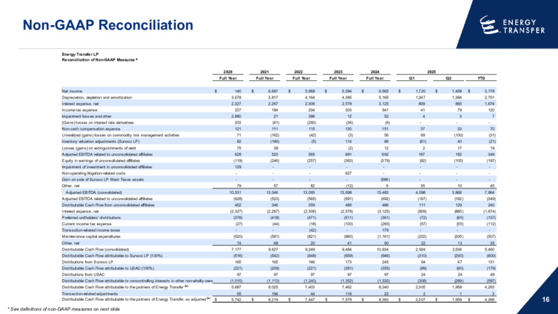 2Q 2025 Earnings Presentation – Energy Transfer LP – slide 15