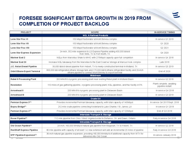 August 2019 Investor Presentation – Energy Transfer LP – slide 17