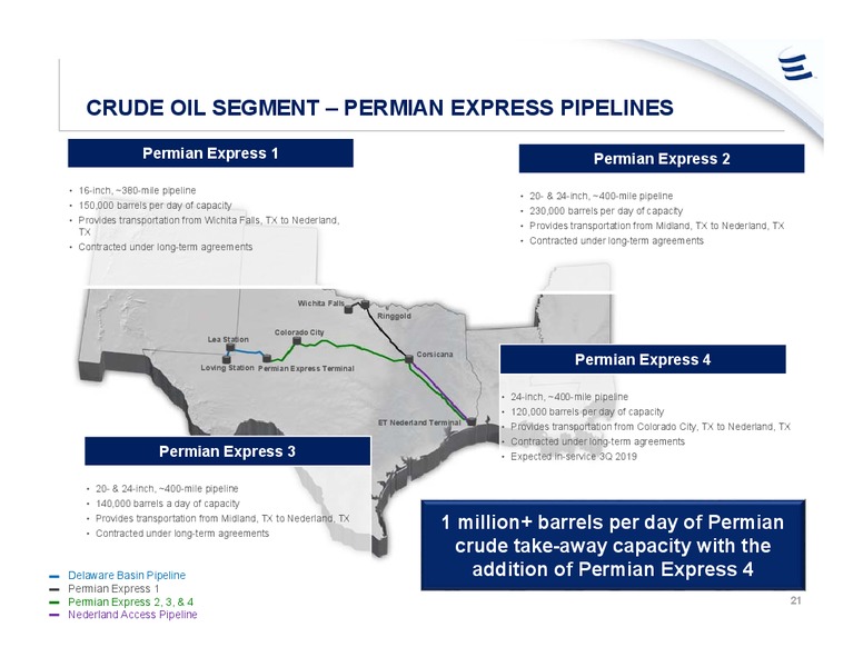 August 2019 Investor Presentation – Energy Transfer LP – slide 20