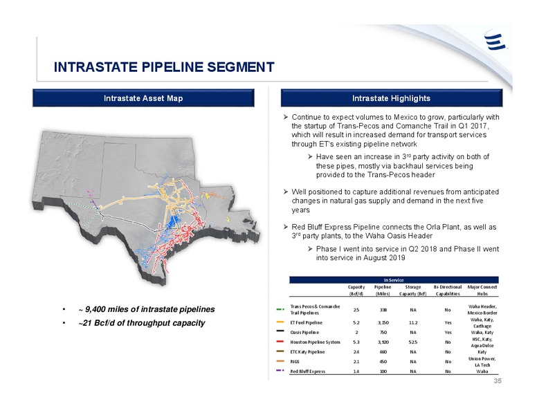 August 2019 Investor Presentation – Energy Transfer LP – slide 34