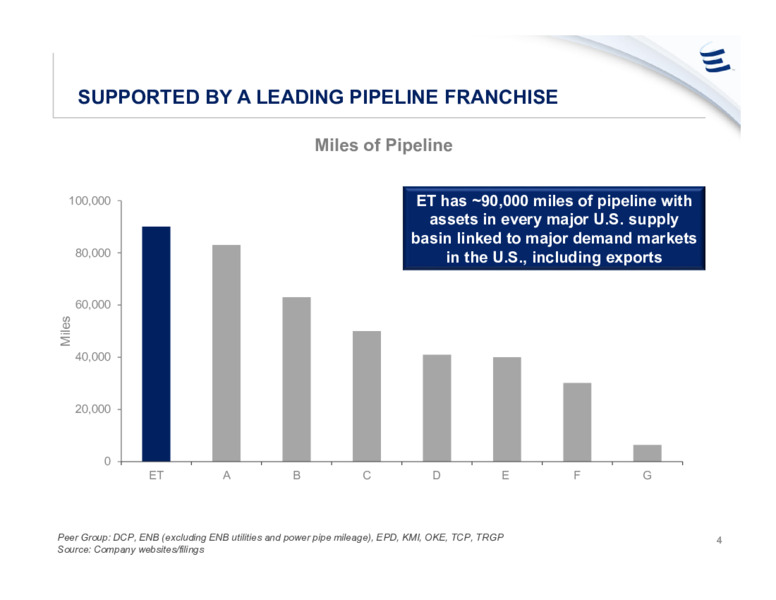 September 2020 Investor Presetntation – Energy Transfer LP – slide 3
