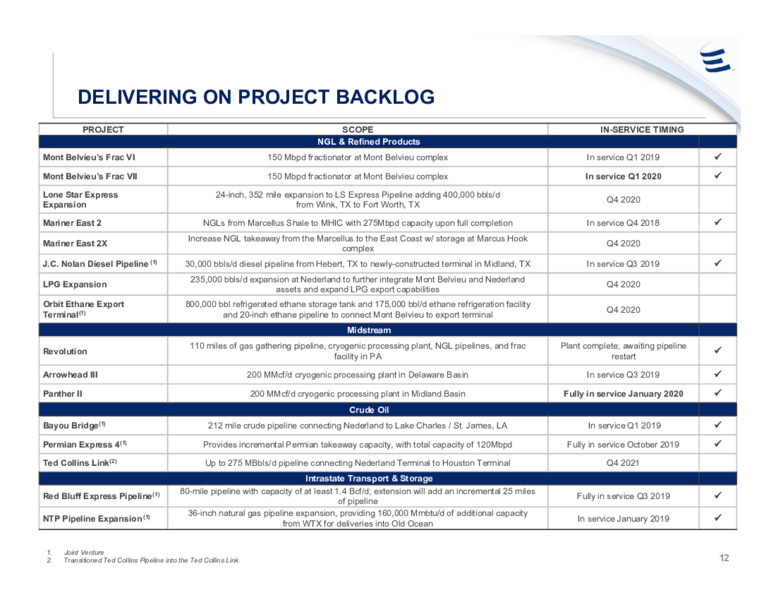 September 2020 Investor Presetntation – Energy Transfer LP – slide 11