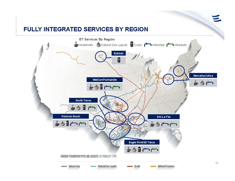 September 2019 Investor Presentation – Energy Transfer LP – slide 10