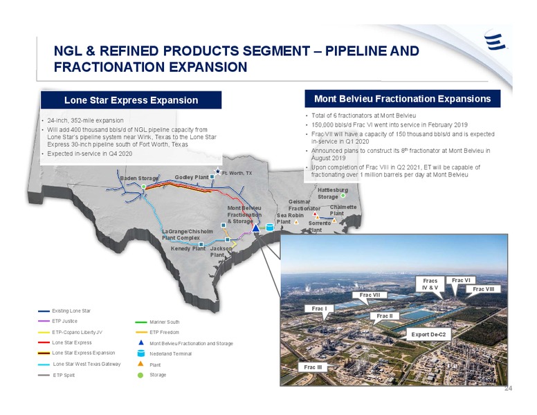 September 2019 Investor Presentation – Energy Transfer LP – slide 23