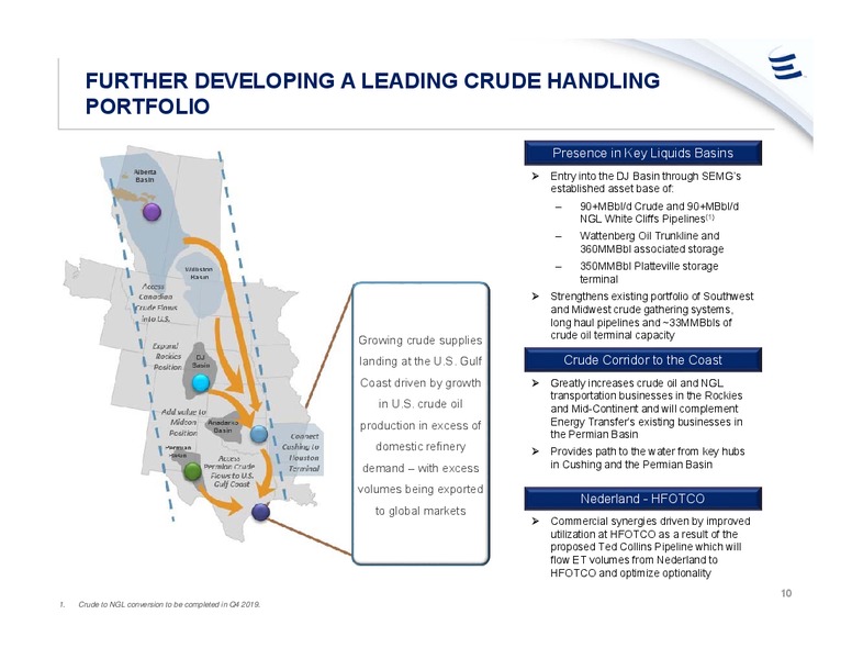 September 2019 Investor Presentation – Energy Transfer LP – slide 9