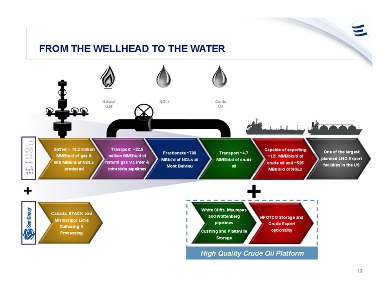 September 2019 Investor Presentation – Energy Transfer LP – slide 12