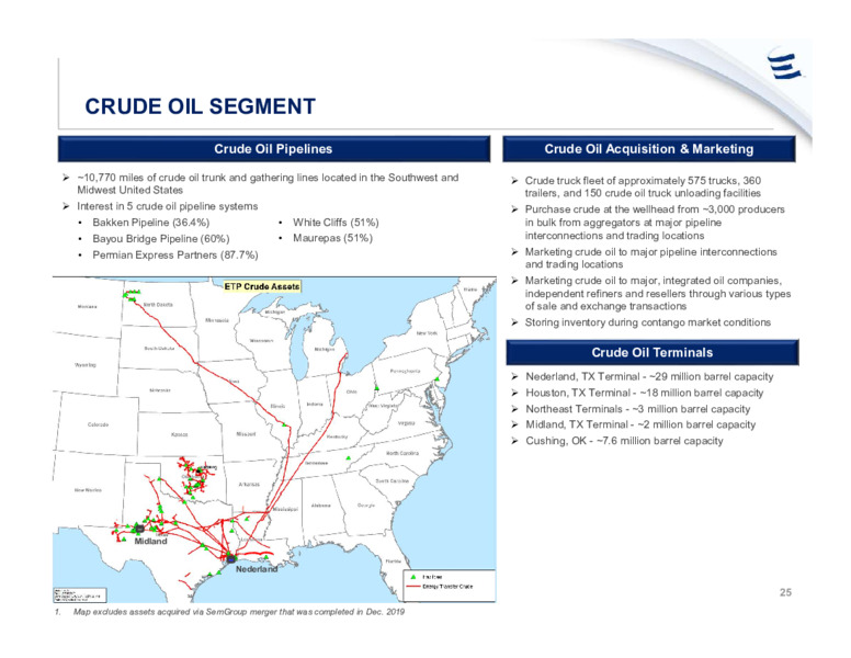 Investor Presentation   December 2020 – Energy Transfer LP – slide 24