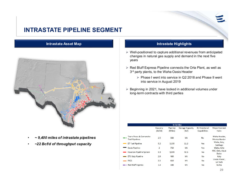 Investor Presentation   December 2020 – Energy Transfer LP – slide 28