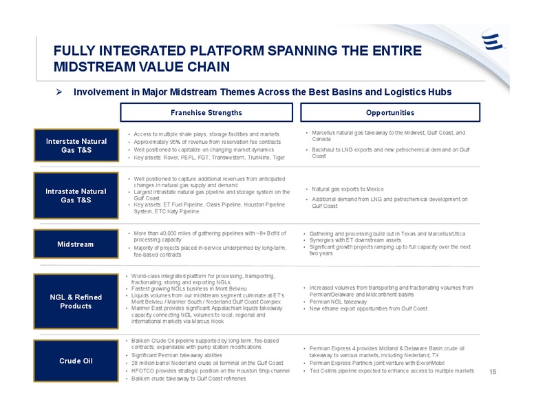 December 2019 Investor Presentation – Energy Transfer LP – slide 14